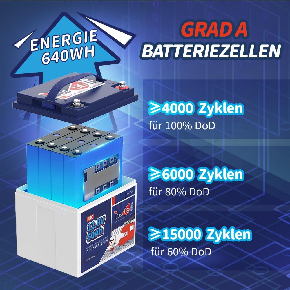 Timeusb 12V 50Ah Pro LiFePO4 Batterie, 15000+ Zyklen LiFePO4 Akku mit Klasse A Batteriezellen, 50A BMS,Tiefzyklus-Lithium-Batterie für Solaranlage, Wohnmobil, Trolling-Motor,Rasenmäher